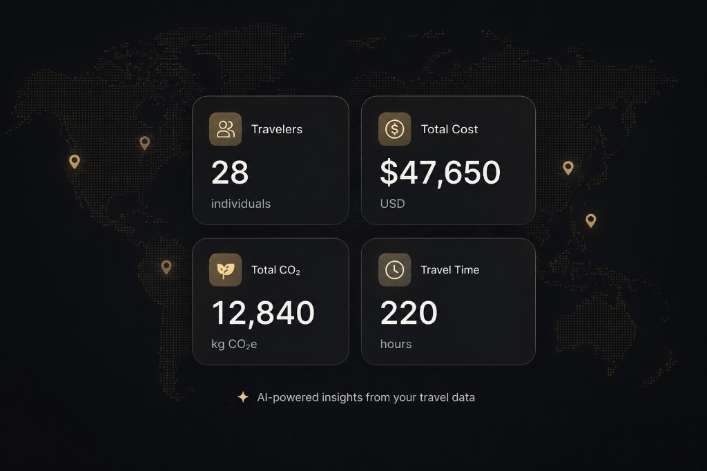 Global lead and viewing metrics overview